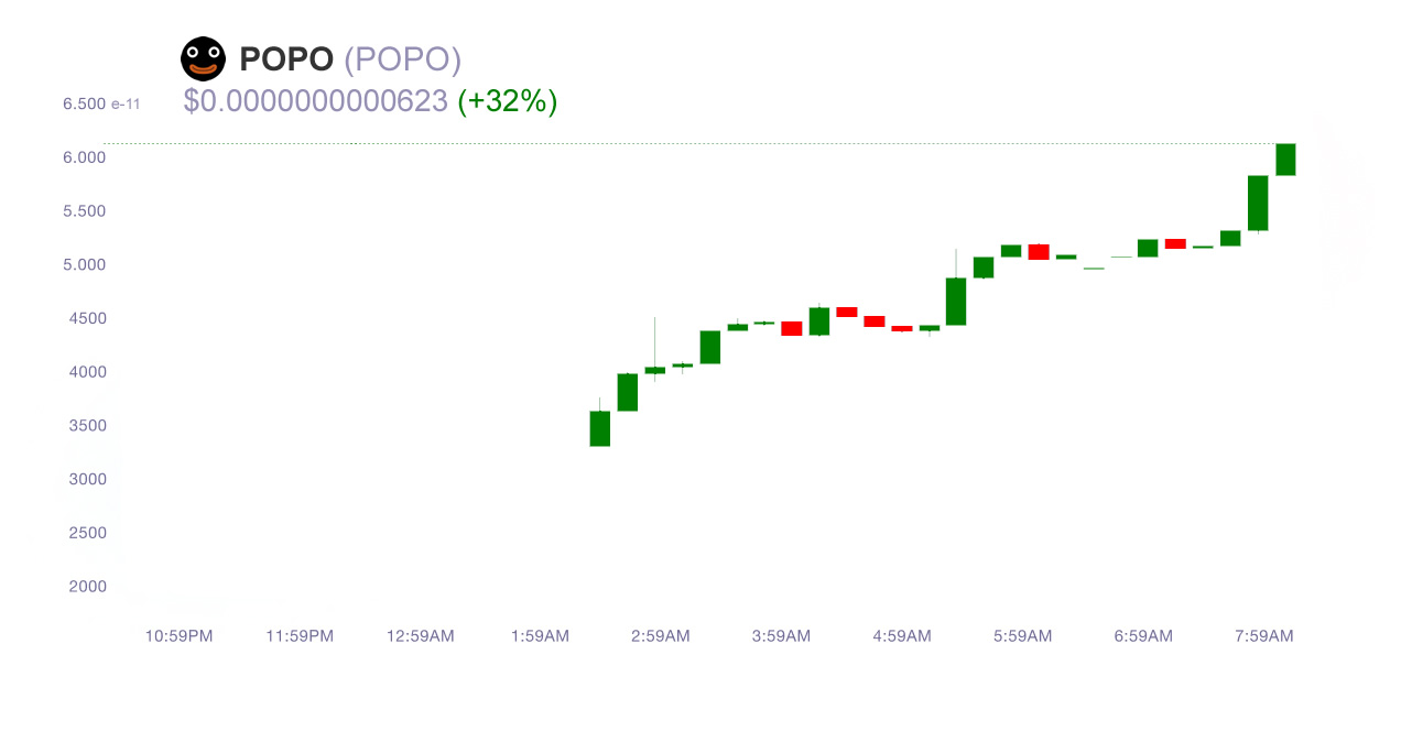 crypto chart